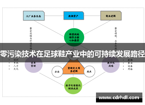 零污染技术在足球鞋产业中的可持续发展路径